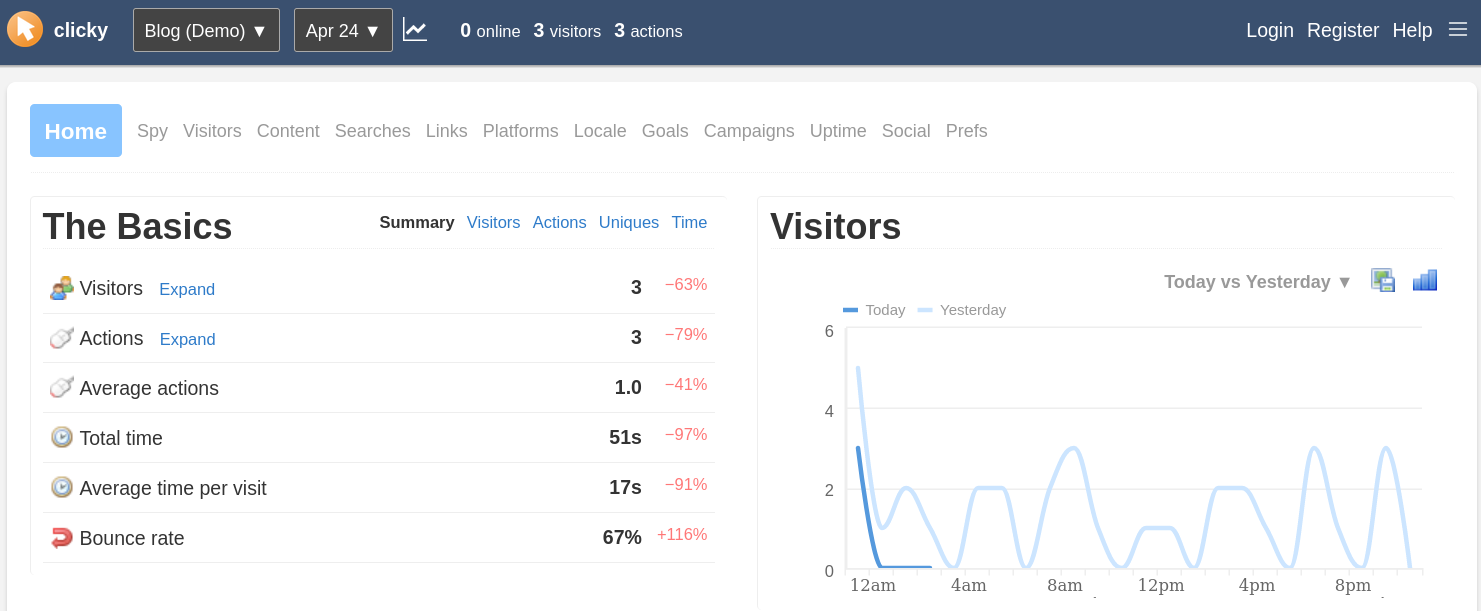 Clicky live demo Clicky live demo
