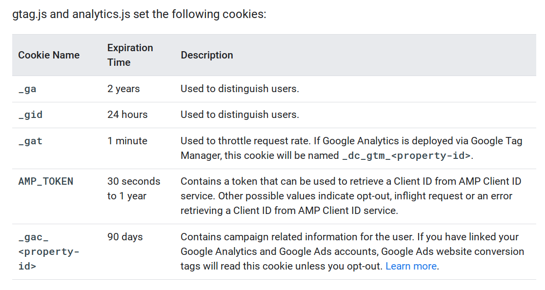 Example of cookies Google Analytics sets Example of cookies Google Analytics sets
