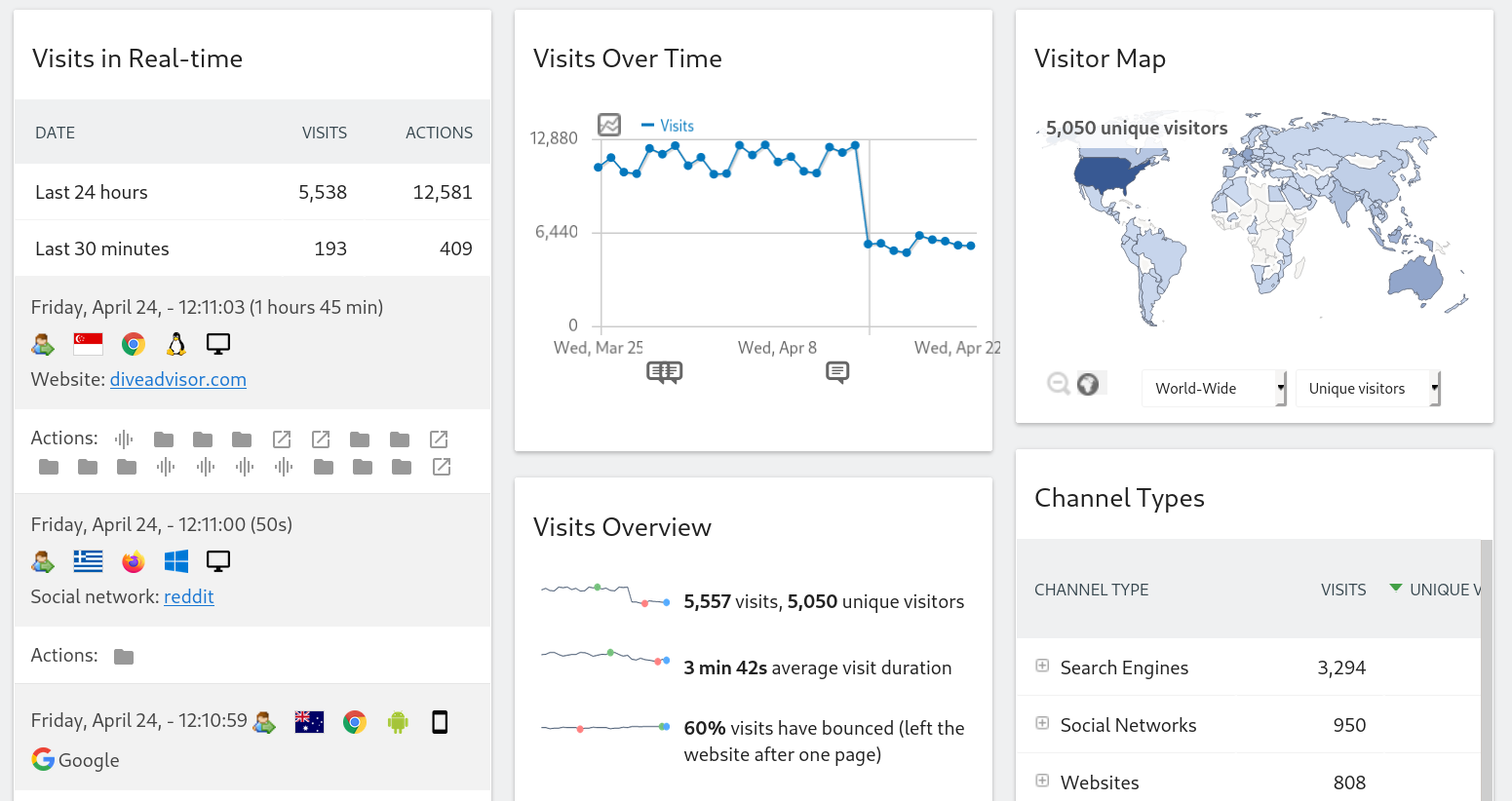 Matomo live demo Matomo live demo