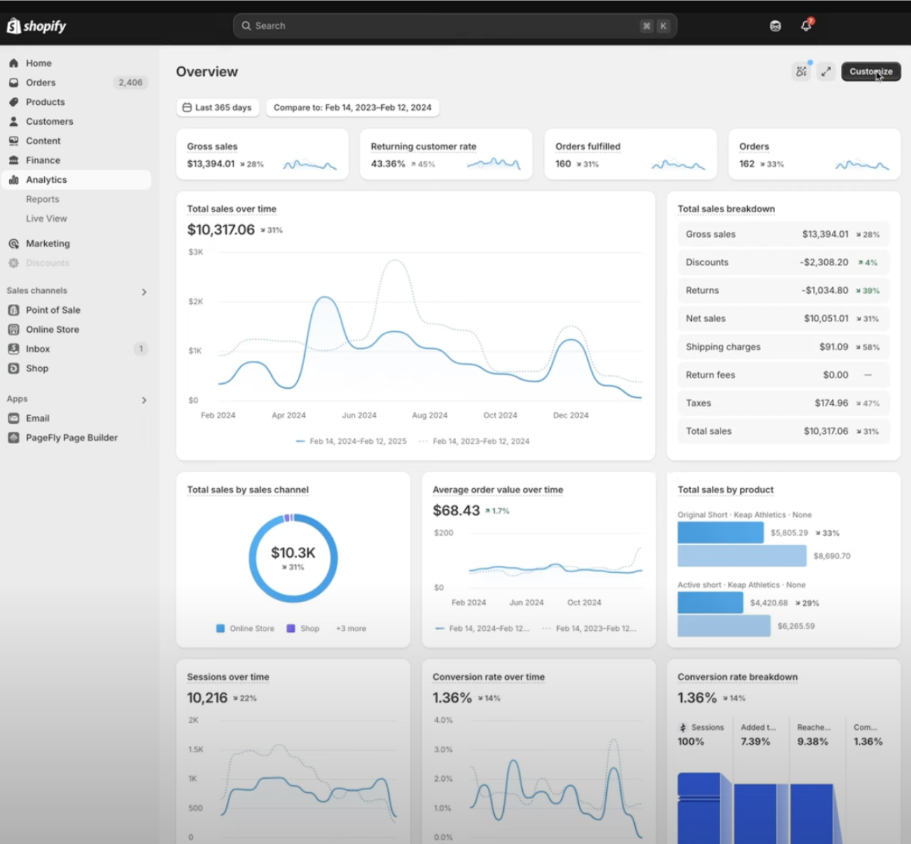 shopify-analytics-overview-dashboard shopify-analytics-overview-dashboard